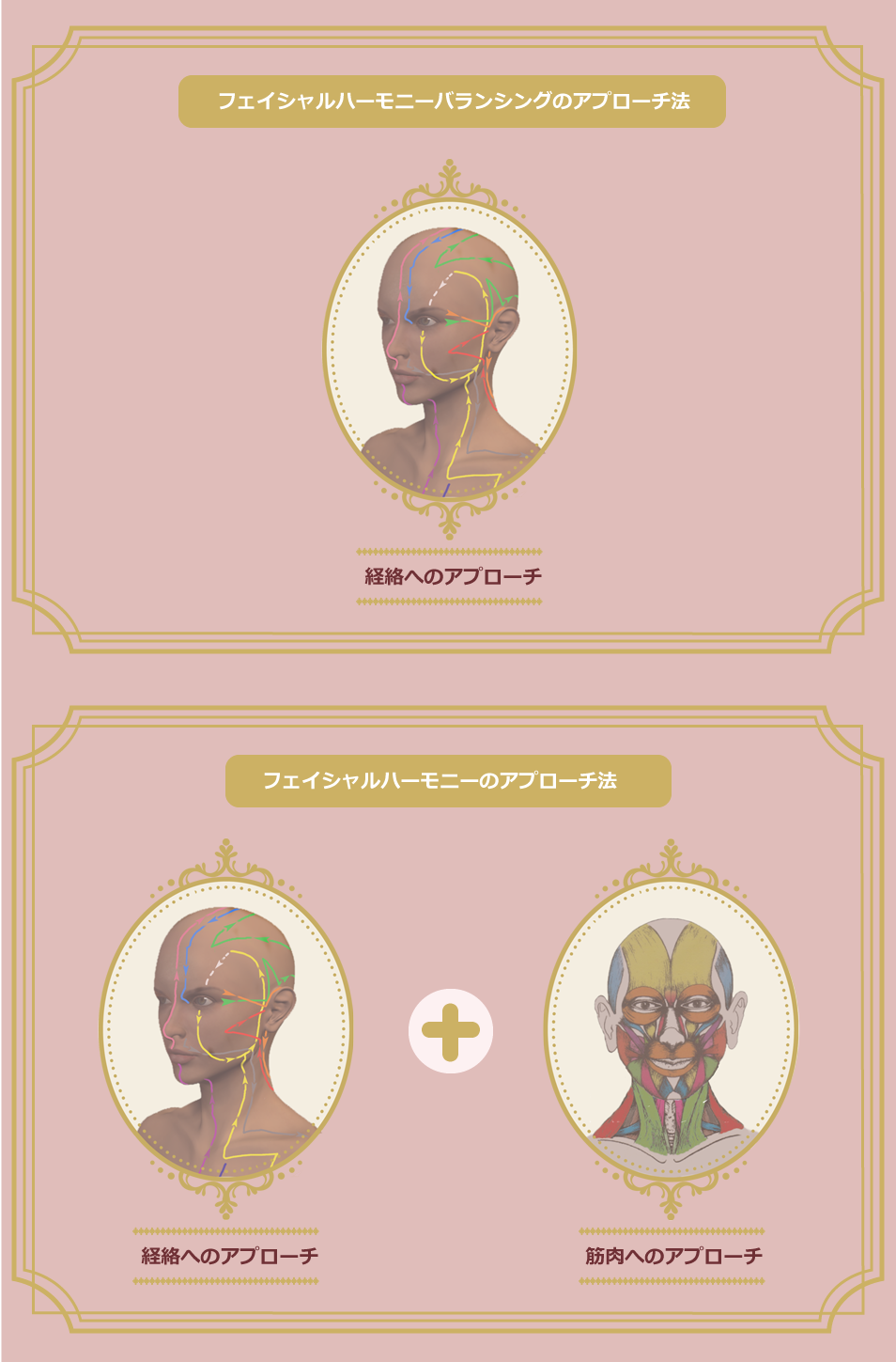 アプローチ法の図解